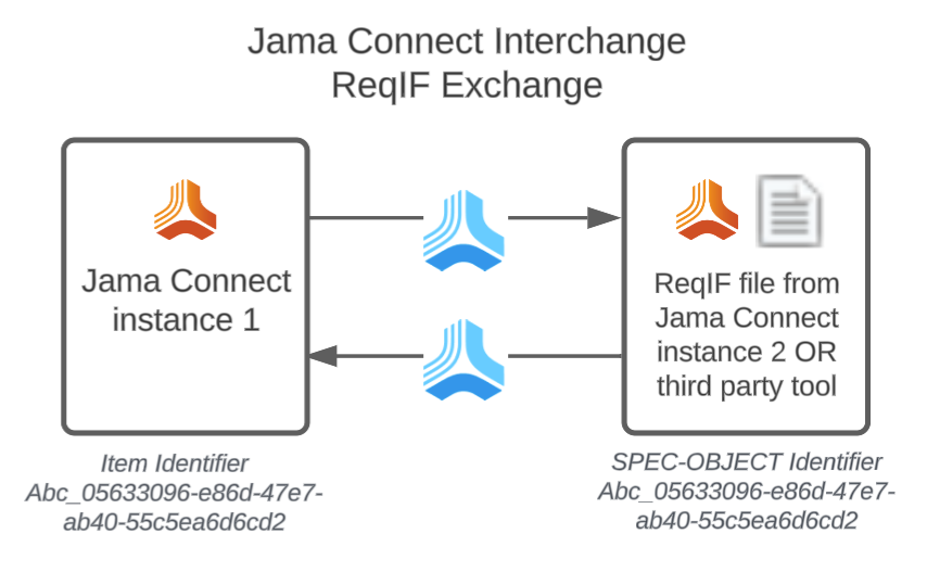 JCI_ReqIF_Exchange_process.png
